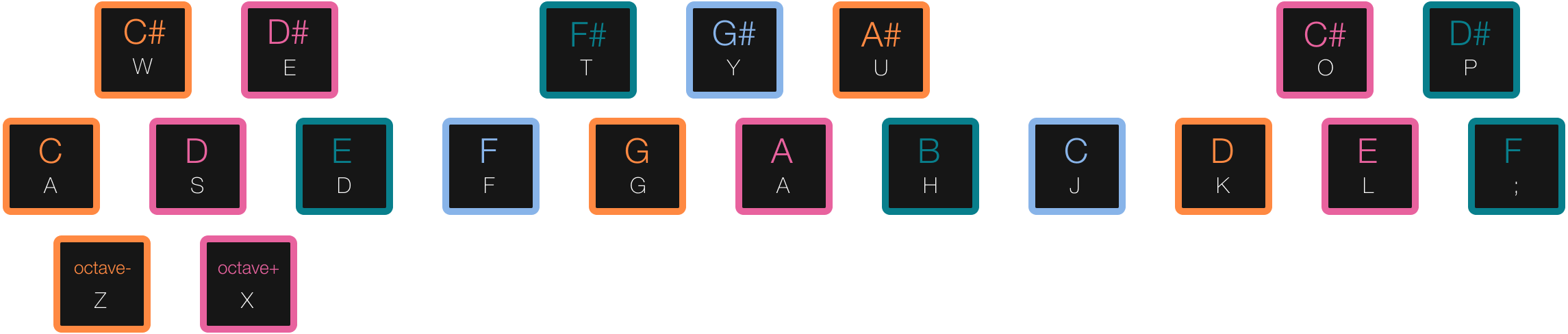 Description of the image